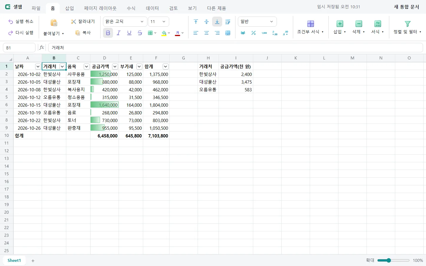 셀웹에서 매출 표에 필터를 걸고 공급가액 열에 데이터 막대를 칠한 화면