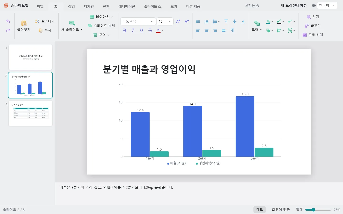 슬라이드웹에서 분기별 매출과 영업이익을 막대 차트로 넣은 슬라이드
