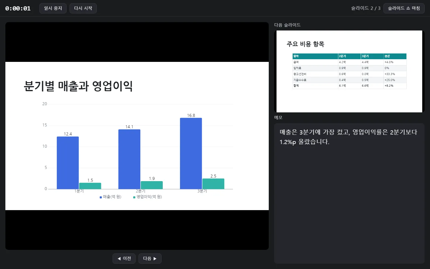 슬라이드웹 발표자 보기 화면에 현재 슬라이드, 다음 슬라이드, 메모, 경과 시간이 함께 보이는 모습