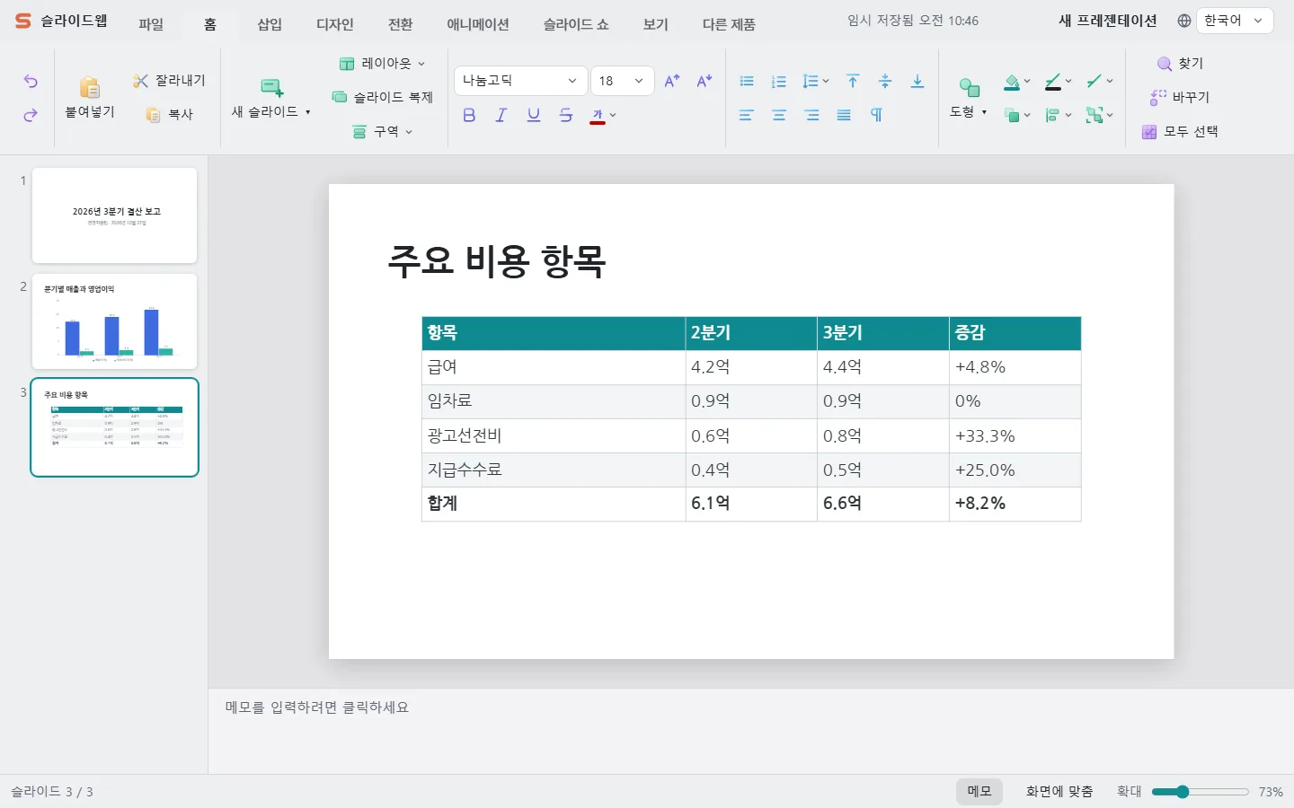 슬라이드웹에서 분기별 주요 비용 항목을 표로 정리한 슬라이드